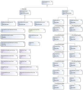 Office Open XML Object Model Diagram